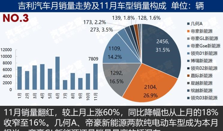  比亚迪,比亚迪V3,比亚迪e6,比亚迪e3,比亚迪D1,元新能源,比亚迪e9,宋MAX新能源,元Pro,比亚迪e2,驱逐舰05,海鸥,护卫舰07,海豹,元PLUS,海豚,唐新能源,宋Pro新能源,汉,宋PLUS新能源,秦PLUS新能源