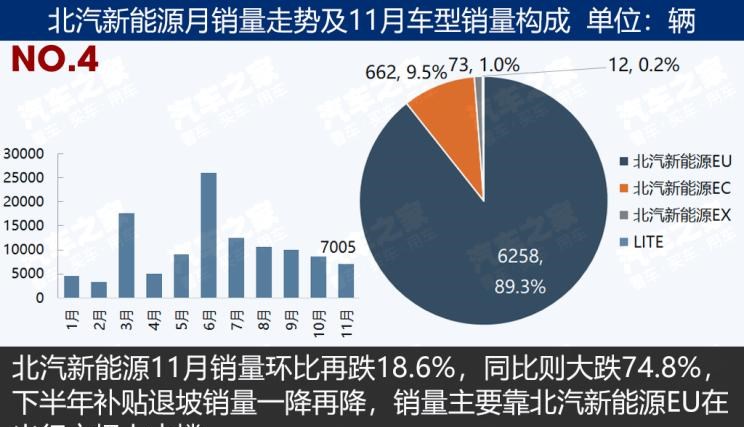  比亚迪,比亚迪V3,比亚迪e6,比亚迪e3,比亚迪D1,元新能源,比亚迪e9,宋MAX新能源,元Pro,比亚迪e2,驱逐舰05,海鸥,护卫舰07,海豹,元PLUS,海豚,唐新能源,宋Pro新能源,汉,宋PLUS新能源,秦PLUS新能源