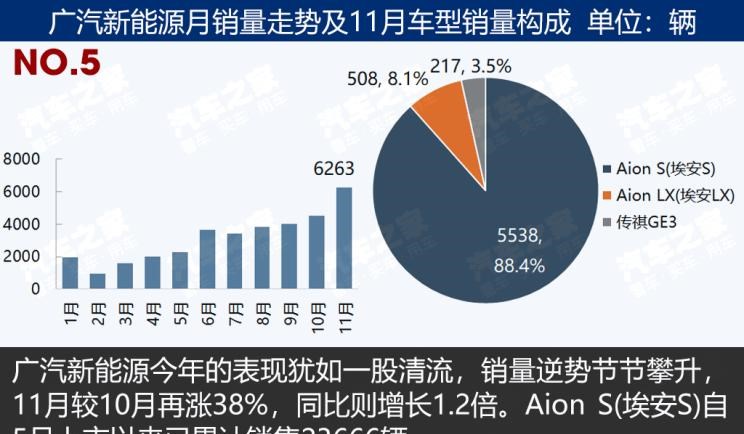  比亚迪,比亚迪V3,比亚迪e6,比亚迪e3,比亚迪D1,元新能源,比亚迪e9,宋MAX新能源,元Pro,比亚迪e2,驱逐舰05,海鸥,护卫舰07,海豹,元PLUS,海豚,唐新能源,宋Pro新能源,汉,宋PLUS新能源,秦PLUS新能源