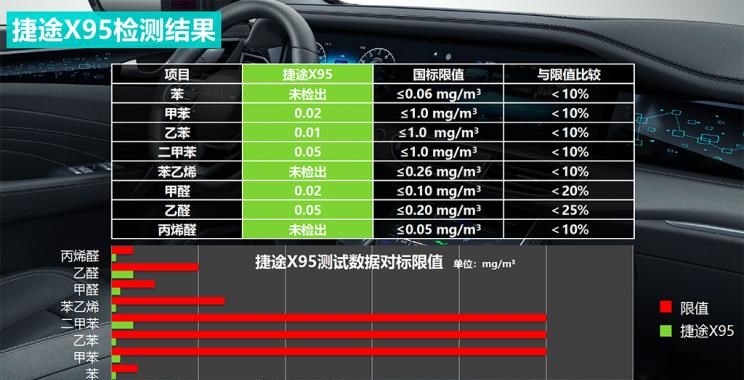  捷途,捷途X95,路虎,发现