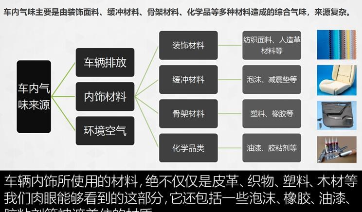  捷途,捷途X95,路虎,发现