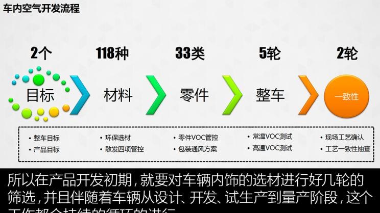  捷途,捷途X95,路虎,发现