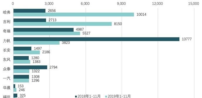  广汽传祺,传祺GS8,传祺GA8,传祺GS4