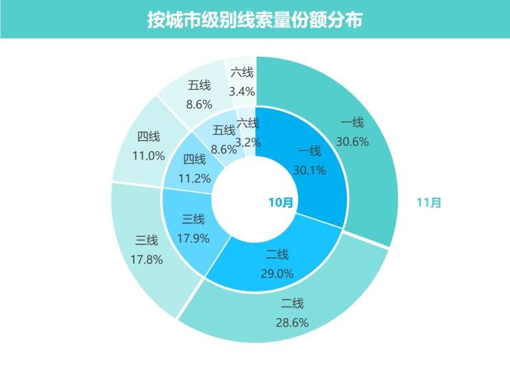 奥迪,奥迪A6L,奥迪Q5L,奥迪A4L,奥迪A5,奥迪Q3,奥迪A6,奥迪A8,奥迪A3,奥迪Q6,奥迪A7L,奥迪Q7,奥迪Q3 Sportback,奥迪R8,奥迪S4,奥迪A4(进口),奥迪Q8,奥迪A6L 插电混动,奥迪RS 7,奥迪Q2L,奥迪A7,阿斯顿·马丁,阿斯顿·马丁DBX,阿斯顿·马丁DB11,V8 Vantage,阿斯顿·马丁DBS,大众,途岳,途观L,宝来,迈腾,帕萨特,速腾,途铠,探歌,途锐,探影,Polo,探岳,高尔夫,一汽-大众CC,途昂,揽巡,桑塔纳,凌渡,揽境,朗逸,蔚来,蔚来ES5,蔚来EC7,蔚来ES7,蔚来ET7,蔚来EC6,蔚来ES8,蔚来ES6,蔚来ET5,宾利,添越 插电混动,飞驰 插电混动,欧陆,添越,飞驰,宝马,宝马5系,宝马6系GT,宝马X3(进口),宝马iX3,宝马X4,宝马Z4,宝马5系 插电混动,宝马X2,宝马X6,宝马X7,宝马i3,宝马4系,宝马5系(进口),宝马2系,宝马1系,宝马7系,宝马X3,宝马X5,宝马X1,宝马3系,兰博基尼,Huracán,Aventador,Urus,一汽,森雅R8,一汽蓝舰H6,森雅鸿雁,奇瑞新能源,艾瑞泽e,无界Pro,QQ冰淇淋,小蚂蚁,大蚂蚁,劳斯莱斯,曜影,魅影,闪灵,古思特,幻影,库里南,别克,微蓝VELITE 6 纯电动,微蓝7,别克E5,昂科拉PLUS,微蓝VELITE 6 插电混动,别克E4,Electra,昂科拉GX,昂扬,世纪,别克GL6,昂科拉,凯越,昂科旗,君越,英朗,威朗,君威,别克GL8,昂科威,北京,北京BJ40,北京F40,北京BJ30,北京BJ90,北京BJ80,北京BJ60,奇瑞,艾瑞泽5,瑞虎3x,瑞虎8 PLUS,瑞虎7 PLUS,瑞虎8 PRO,瑞虎8,瑞虎8 PRO DP-i,瑞虎7 PLUS新能源,艾瑞泽GX,艾瑞泽5 GT,瑞虎8 PLUS鲲鹏e+,瑞虎3,欧萌达,瑞虎5x,艾瑞泽5 PLUS,瑞虎9,瑞虎7,艾瑞泽8,丰田,卡罗拉锐放,威兰达,锋兰达,RAV4荣放,汉兰达,卡罗拉,凯美瑞,亚洲狮,一汽丰田bZ3,红杉,丰田C-HR,皇冠,埃尔法,广汽丰田bZ4X,YARiS L 致炫,赛那,皇冠陆放,雷凌,威驰,亚洲龙
