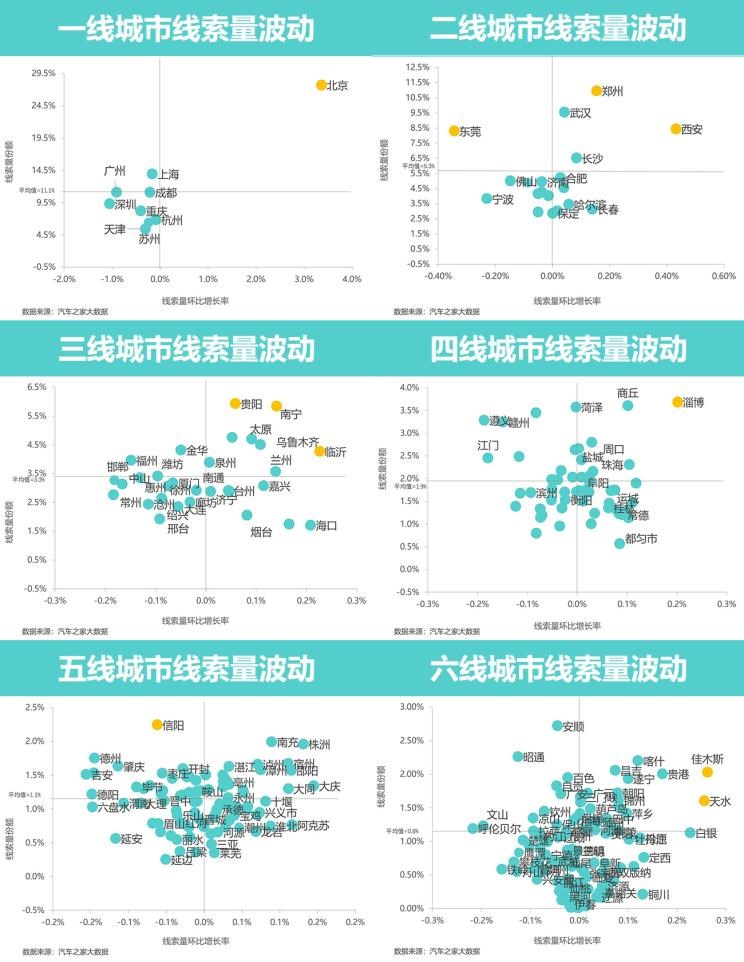  奥迪,奥迪A6L,奥迪Q5L,奥迪A4L,奥迪A5,奥迪Q3,奥迪A6,奥迪A8,奥迪A3,奥迪Q6,奥迪A7L,奥迪Q7,奥迪Q3 Sportback,奥迪R8,奥迪S4,奥迪A4(进口),奥迪Q8,奥迪A6L 插电混动,奥迪RS 7,奥迪Q2L,奥迪A7,阿斯顿·马丁,阿斯顿·马丁DBX,阿斯顿·马丁DB11,V8 Vantage,阿斯顿·马丁DBS,大众,途岳,途观L,宝来,迈腾,帕萨特,速腾,途铠,探歌,途锐,探影,Polo,探岳,高尔夫,一汽-大众CC,途昂,揽巡,桑塔纳,凌渡,揽境,朗逸,蔚来,蔚来ES5,蔚来EC7,蔚来ES7,蔚来ET7,蔚来EC6,蔚来ES8,蔚来ES6,蔚来ET5,宾利,添越 插电混动,飞驰 插电混动,欧陆,添越,飞驰,宝马,宝马5系,宝马6系GT,宝马X3(进口),宝马iX3,宝马X4,宝马Z4,宝马5系 插电混动,宝马X2,宝马X6,宝马X7,宝马i3,宝马4系,宝马5系(进口),宝马2系,宝马1系,宝马7系,宝马X3,宝马X5,宝马X1,宝马3系,兰博基尼,Huracán,Aventador,Urus,一汽,森雅R8,一汽蓝舰H6,森雅鸿雁,奇瑞新能源,艾瑞泽e,无界Pro,QQ冰淇淋,小蚂蚁,大蚂蚁,劳斯莱斯,曜影,魅影,闪灵,古思特,幻影,库里南,别克,微蓝VELITE 6 纯电动,微蓝7,别克E5,昂科拉PLUS,微蓝VELITE 6 插电混动,别克E4,Electra,昂科拉GX,昂扬,世纪,别克GL6,昂科拉,凯越,昂科旗,君越,英朗,威朗,君威,别克GL8,昂科威,北京,北京BJ40,北京F40,北京BJ30,北京BJ90,北京BJ80,北京BJ60,奇瑞,艾瑞泽5,瑞虎3x,瑞虎8 PLUS,瑞虎7 PLUS,瑞虎8 PRO,瑞虎8,瑞虎8 PRO DP-i,瑞虎7 PLUS新能源,艾瑞泽GX,艾瑞泽5 GT,瑞虎8 PLUS鲲鹏e+,瑞虎3,欧萌达,瑞虎5x,艾瑞泽5 PLUS,瑞虎9,瑞虎7,艾瑞泽8,丰田,卡罗拉锐放,威兰达,锋兰达,RAV4荣放,汉兰达,卡罗拉,凯美瑞,亚洲狮,一汽丰田bZ3,红杉,丰田C-HR,皇冠,埃尔法,广汽丰田bZ4X,YARiS L 致炫,赛那,皇冠陆放,雷凌,威驰,亚洲龙