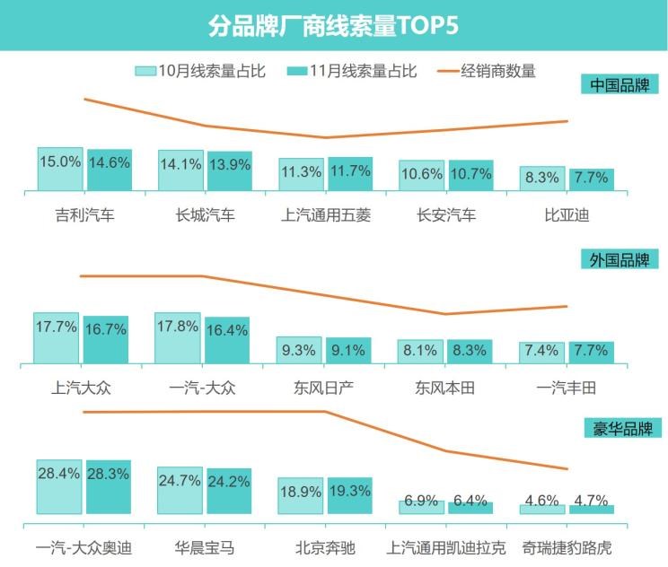  奥迪,奥迪A6L,奥迪Q5L,奥迪A4L,奥迪A5,奥迪Q3,奥迪A6,奥迪A8,奥迪A3,奥迪Q6,奥迪A7L,奥迪Q7,奥迪Q3 Sportback,奥迪R8,奥迪S4,奥迪A4(进口),奥迪Q8,奥迪A6L 插电混动,奥迪RS 7,奥迪Q2L,奥迪A7,阿斯顿·马丁,阿斯顿·马丁DBX,阿斯顿·马丁DB11,V8 Vantage,阿斯顿·马丁DBS,大众,途岳,途观L,宝来,迈腾,帕萨特,速腾,途铠,探歌,途锐,探影,Polo,探岳,高尔夫,一汽-大众CC,途昂,揽巡,桑塔纳,凌渡,揽境,朗逸,蔚来,蔚来ES5,蔚来EC7,蔚来ES7,蔚来ET7,蔚来EC6,蔚来ES8,蔚来ES6,蔚来ET5,宾利,添越 插电混动,飞驰 插电混动,欧陆,添越,飞驰,宝马,宝马5系,宝马6系GT,宝马X3(进口),宝马iX3,宝马X4,宝马Z4,宝马5系 插电混动,宝马X2,宝马X6,宝马X7,宝马i3,宝马4系,宝马5系(进口),宝马2系,宝马1系,宝马7系,宝马X3,宝马X5,宝马X1,宝马3系,兰博基尼,Huracán,Aventador,Urus,一汽,森雅R8,一汽蓝舰H6,森雅鸿雁,奇瑞新能源,艾瑞泽e,无界Pro,QQ冰淇淋,小蚂蚁,大蚂蚁,劳斯莱斯,曜影,魅影,闪灵,古思特,幻影,库里南,别克,微蓝VELITE 6 纯电动,微蓝7,别克E5,昂科拉PLUS,微蓝VELITE 6 插电混动,别克E4,Electra,昂科拉GX,昂扬,世纪,别克GL6,昂科拉,凯越,昂科旗,君越,英朗,威朗,君威,别克GL8,昂科威,北京,北京BJ40,北京F40,北京BJ30,北京BJ90,北京BJ80,北京BJ60,奇瑞,艾瑞泽5,瑞虎3x,瑞虎8 PLUS,瑞虎7 PLUS,瑞虎8 PRO,瑞虎8,瑞虎8 PRO DP-i,瑞虎7 PLUS新能源,艾瑞泽GX,艾瑞泽5 GT,瑞虎8 PLUS鲲鹏e+,瑞虎3,欧萌达,瑞虎5x,艾瑞泽5 PLUS,瑞虎9,瑞虎7,艾瑞泽8,丰田,卡罗拉锐放,威兰达,锋兰达,RAV4荣放,汉兰达,卡罗拉,凯美瑞,亚洲狮,一汽丰田bZ3,红杉,丰田C-HR,皇冠,埃尔法,广汽丰田bZ4X,YARiS L 致炫,赛那,皇冠陆放,雷凌,威驰,亚洲龙
