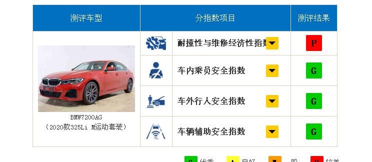  宝马,宝马5系,宝马6系GT,宝马X3(进口),宝马iX3,宝马X4,宝马Z4,宝马5系 插电混动,宝马X2,宝马X6,宝马X7,宝马i3,宝马4系,宝马5系(进口),宝马2系,宝马1系,宝马7系,宝马X3,宝马X5,宝马X1,宝马3系