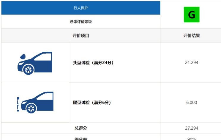  宝马,宝马5系,宝马6系GT,宝马X3(进口),宝马iX3,宝马X4,宝马Z4,宝马5系 插电混动,宝马X2,宝马X6,宝马X7,宝马i3,宝马4系,宝马5系(进口),宝马2系,宝马1系,宝马7系,宝马X3,宝马X5,宝马X1,宝马3系