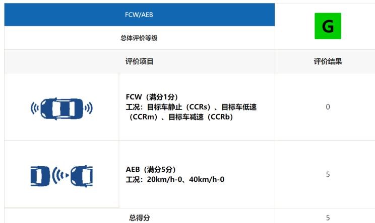  宝马,宝马5系,宝马6系GT,宝马X3(进口),宝马iX3,宝马X4,宝马Z4,宝马5系 插电混动,宝马X2,宝马X6,宝马X7,宝马i3,宝马4系,宝马5系(进口),宝马2系,宝马1系,宝马7系,宝马X3,宝马X5,宝马X1,宝马3系