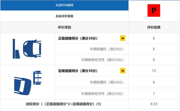  宝马,宝马5系,宝马6系GT,宝马X3(进口),宝马iX3,宝马X4,宝马Z4,宝马5系 插电混动,宝马X2,宝马X6,宝马X7,宝马i3,宝马4系,宝马5系(进口),宝马2系,宝马1系,宝马7系,宝马X3,宝马X5,宝马X1,宝马3系