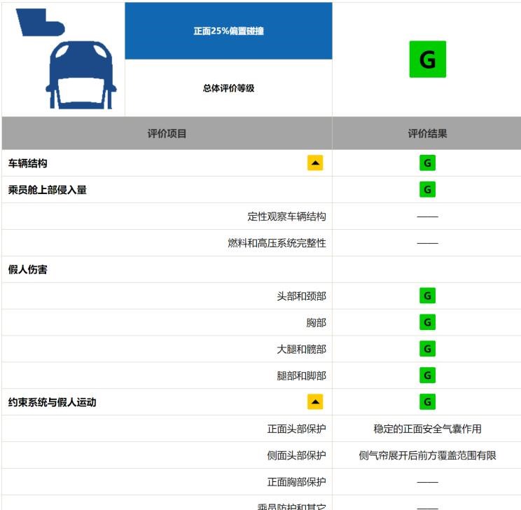  宝马,宝马5系,宝马6系GT,宝马X3(进口),宝马iX3,宝马X4,宝马Z4,宝马5系 插电混动,宝马X2,宝马X6,宝马X7,宝马i3,宝马4系,宝马5系(进口),宝马2系,宝马1系,宝马7系,宝马X3,宝马X5,宝马X1,宝马3系
