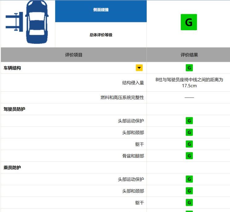  宝马,宝马5系,宝马6系GT,宝马X3(进口),宝马iX3,宝马X4,宝马Z4,宝马5系 插电混动,宝马X2,宝马X6,宝马X7,宝马i3,宝马4系,宝马5系(进口),宝马2系,宝马1系,宝马7系,宝马X3,宝马X5,宝马X1,宝马3系