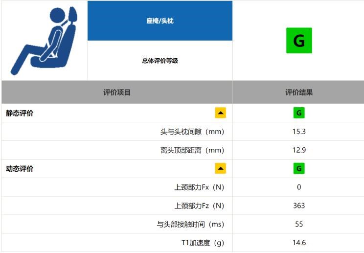  宝马,宝马5系,宝马6系GT,宝马X3(进口),宝马iX3,宝马X4,宝马Z4,宝马5系 插电混动,宝马X2,宝马X6,宝马X7,宝马i3,宝马4系,宝马5系(进口),宝马2系,宝马1系,宝马7系,宝马X3,宝马X5,宝马X1,宝马3系
