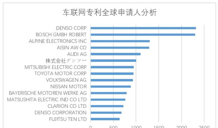  福特,撼路者,Mustang,锐界,领裕,Bronco Sport,福特电马,新世代全顺,EVOS,Bronco,途睿欧,领界,全顺,福睿斯,福特F-150,锐际,领睿,锐界L,福克斯,探险者,蒙迪欧,奥迪,奥迪A6L,奥迪Q5L,奥迪A4L,奥迪A5,奥迪Q3,奥迪A6,奥迪A8,奥迪A3,奥迪Q6,奥迪A7L,奥迪Q7,奥迪Q3 Sportback,奥迪R8,奥迪S4,奥迪A4(进口),奥迪Q8,奥迪A6L 插电混动,奥迪RS 7,奥迪Q2L,奥迪A7,大众,途岳,途观L,宝来,迈腾,帕萨特,速腾,途铠,探歌,途锐,探影,Polo,探岳,高尔夫,一汽-大众CC,途昂,揽巡,桑塔纳,凌渡,揽境,朗逸,本田,雅阁,飞度,缤智,本田XR-V,皓影,思域,本田CR-V,艾力绅,凌派,英仕派,奥德赛,冠道,型格,e:NP1 极湃1,本田HR-V,ZR-V 致在,思域(进口),本田CR-V 锐·混动e+,享域,本田UR-V,现代,伊兰特,创虎,泓图,伊兰特(进口),盛图,IONIQ(艾尼氪)6,Nexo,MUFASA,名图 纯电动,现代ix25,悦纳,名图,帕里斯帝,索纳塔,库斯途,胜达,悦动,现代ix35,LAFESTA 菲斯塔,途胜,日产,轩逸,Ariya(海外),日产Z,奇骏·电驱版 e-POWER,ARIYA艾睿雅,纳瓦拉,蓝鸟,劲客,骐达,楼兰,奇骏·荣耀,轩逸·电驱版 e-POWER,途乐,途达,奇骏,逍客,天籁,奇瑞,艾瑞泽5,瑞虎3x,瑞虎8 PLUS,瑞虎7 PLUS,瑞虎8 PRO,瑞虎8,瑞虎8 PRO DP-i,瑞虎7 PLUS新能源,艾瑞泽GX,艾瑞泽5 GT,瑞虎8 PLUS鲲鹏e+,瑞虎3,欧萌达,瑞虎5x,艾瑞泽5 PLUS,瑞虎9,瑞虎7,艾瑞泽8,丰田,卡罗拉锐放,威兰达,锋兰达,RAV4荣放,汉兰达,卡罗拉,凯美瑞,亚洲狮,一汽丰田bZ3,红杉,丰田C-HR,皇冠,埃尔法,广汽丰田bZ4X,YARiS L 致炫,赛那,皇冠陆放,雷凌,威驰,亚洲龙