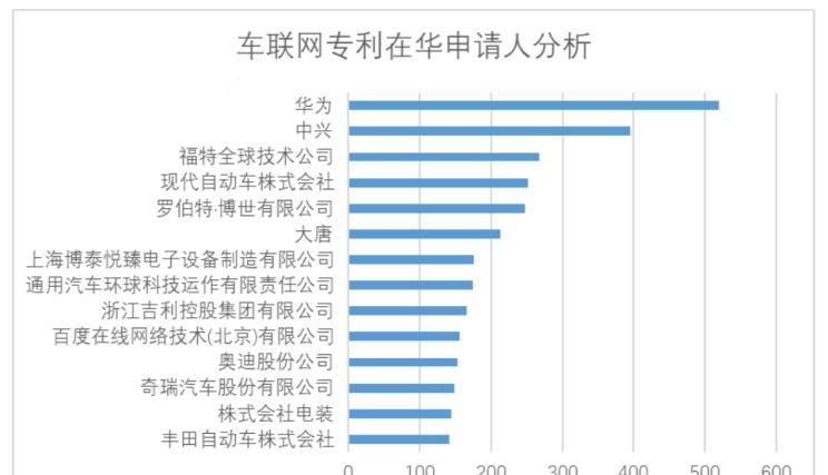  福特,撼路者,Mustang,锐界,领裕,Bronco Sport,福特电马,新世代全顺,EVOS,Bronco,途睿欧,领界,全顺,福睿斯,福特F-150,锐际,领睿,锐界L,福克斯,探险者,蒙迪欧,奥迪,奥迪A6L,奥迪Q5L,奥迪A4L,奥迪A5,奥迪Q3,奥迪A6,奥迪A8,奥迪A3,奥迪Q6,奥迪A7L,奥迪Q7,奥迪Q3 Sportback,奥迪R8,奥迪S4,奥迪A4(进口),奥迪Q8,奥迪A6L 插电混动,奥迪RS 7,奥迪Q2L,奥迪A7,大众,途岳,途观L,宝来,迈腾,帕萨特,速腾,途铠,探歌,途锐,探影,Polo,探岳,高尔夫,一汽-大众CC,途昂,揽巡,桑塔纳,凌渡,揽境,朗逸,本田,雅阁,飞度,缤智,本田XR-V,皓影,思域,本田CR-V,艾力绅,凌派,英仕派,奥德赛,冠道,型格,e:NP1 极湃1,本田HR-V,ZR-V 致在,思域(进口),本田CR-V 锐·混动e+,享域,本田UR-V,现代,伊兰特,创虎,泓图,伊兰特(进口),盛图,IONIQ(艾尼氪)6,Nexo,MUFASA,名图 纯电动,现代ix25,悦纳,名图,帕里斯帝,索纳塔,库斯途,胜达,悦动,现代ix35,LAFESTA 菲斯塔,途胜,日产,轩逸,Ariya(海外),日产Z,奇骏·电驱版 e-POWER,ARIYA艾睿雅,纳瓦拉,蓝鸟,劲客,骐达,楼兰,奇骏·荣耀,轩逸·电驱版 e-POWER,途乐,途达,奇骏,逍客,天籁,奇瑞,艾瑞泽5,瑞虎3x,瑞虎8 PLUS,瑞虎7 PLUS,瑞虎8 PRO,瑞虎8,瑞虎8 PRO DP-i,瑞虎7 PLUS新能源,艾瑞泽GX,艾瑞泽5 GT,瑞虎8 PLUS鲲鹏e+,瑞虎3,欧萌达,瑞虎5x,艾瑞泽5 PLUS,瑞虎9,瑞虎7,艾瑞泽8,丰田,卡罗拉锐放,威兰达,锋兰达,RAV4荣放,汉兰达,卡罗拉,凯美瑞,亚洲狮,一汽丰田bZ3,红杉,丰田C-HR,皇冠,埃尔法,广汽丰田bZ4X,YARiS L 致炫,赛那,皇冠陆放,雷凌,威驰,亚洲龙