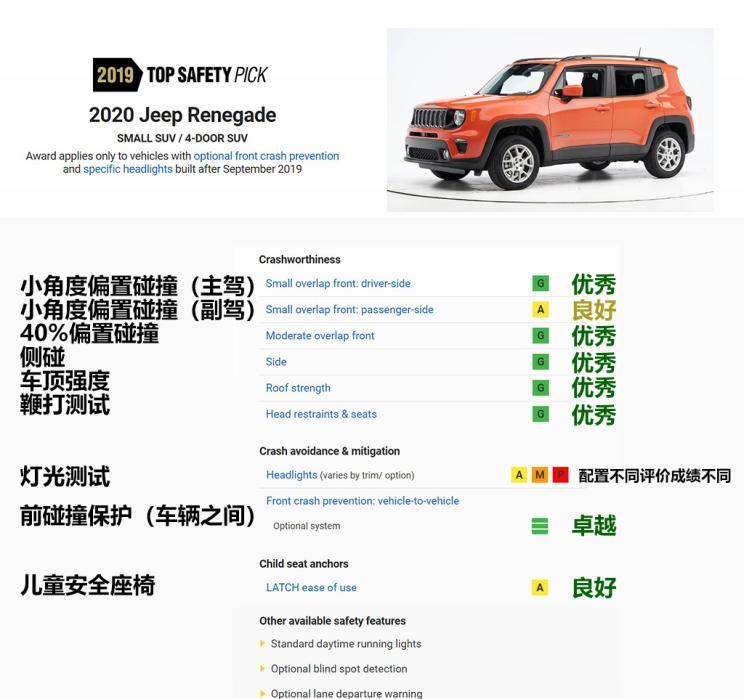  路虎,发现