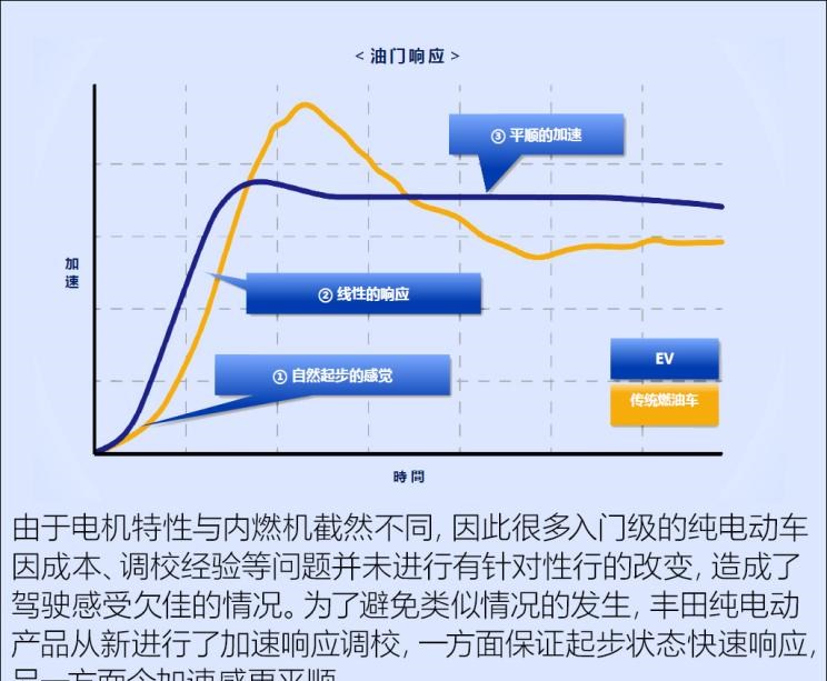  别克,世纪