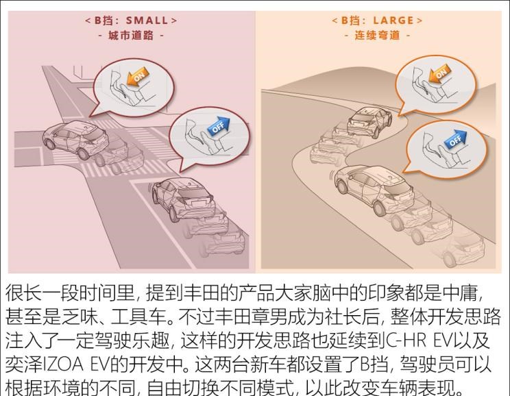  别克,世纪