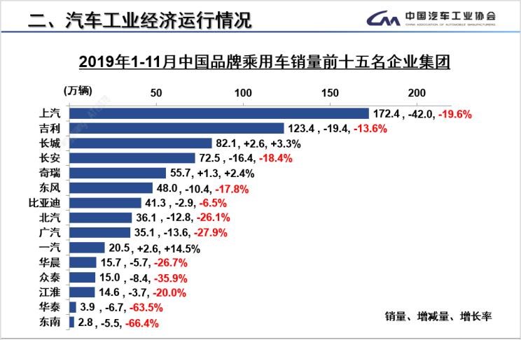  红旗,红旗HS5,红旗HS7,红旗E-HS3,奇瑞,瑞虎8