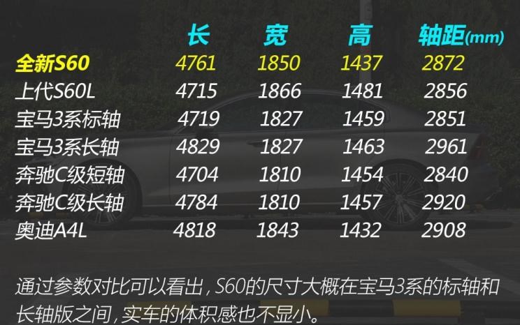  奥迪,奥迪A4L,宝马,宝马3系,沃尔沃,沃尔沃S60,凯迪拉克,凯迪拉克CT5,奔驰,奔驰C级,捷豹,捷豹XEL,SRM鑫源,启运