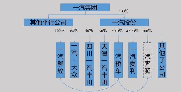  马自达,马自达CX-4,奔腾,奔腾T77