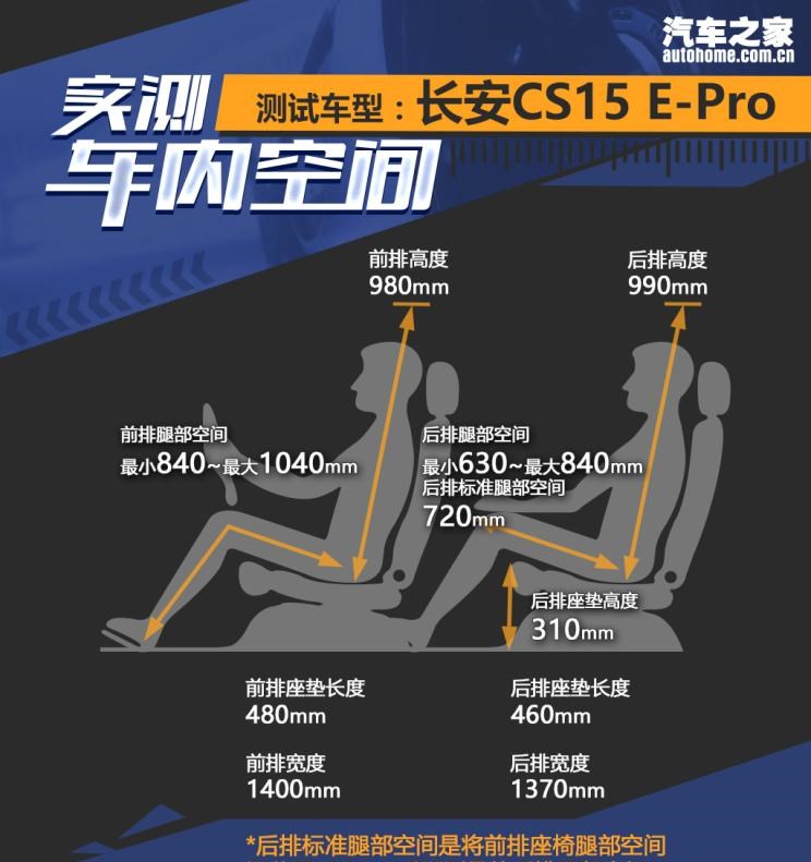  长安,长安CS15