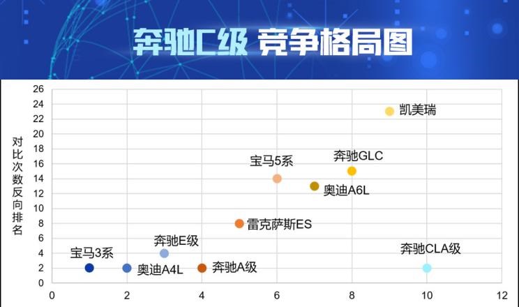  奥迪,奥迪A4L,宝马,宝马3系,奔驰,奔驰C级,奔驰E级