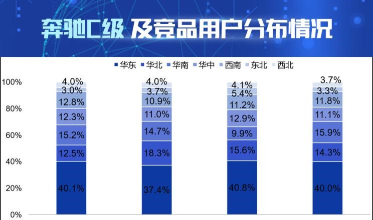  奥迪,奥迪A4L,宝马,宝马3系,奔驰,奔驰C级,奔驰E级