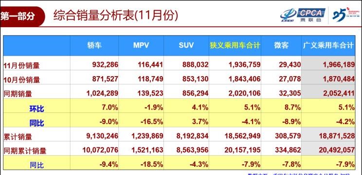  大众,途岳,途观L,宝来,迈腾,帕萨特,速腾,途铠,探歌,途锐,探影,Polo,探岳,高尔夫,一汽-大众CC,途昂,揽巡,桑塔纳,凌渡,揽境,朗逸,吉利汽车,星越L,嘉际PHEV,帝豪EV,星越S,星越L 增程电动版,博瑞,帝豪S,嘉际,帝豪L Hi·P,豪越,远景X6,吉利ICON,博越,缤瑞,豪越L,熊猫mini,缤越,博越L,星瑞,帝豪,一汽,森雅R8,一汽蓝舰H6,森雅鸿雁,长城,风骏7 EV,炮EV,风骏7,风骏5,山海炮,金刚炮,炮,长安,奔奔E-Star, 长安CS75PLUS 智电iDD,悦翔,长安UNI-K 智电iDD,锐程CC,览拓者,锐程PLUS,长安UNI-V 智电iDD,长安Lumin,长安CS75,长安UNI-K,长安CS95,长安CS15,长安CS35PLUS,长安CS55PLUS,长安UNI-T,逸动,逸达,长安CS75PLUS,长安UNI-V