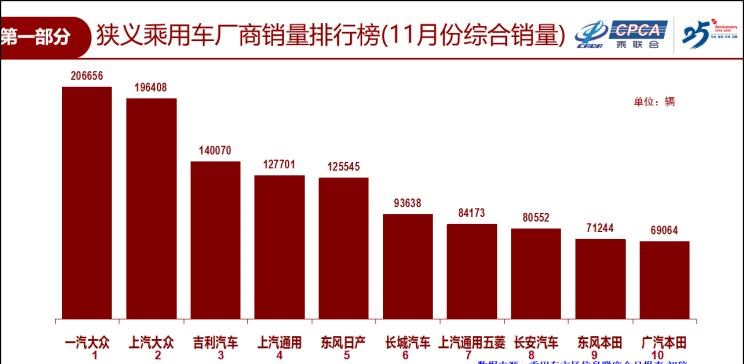  大众,途岳,途观L,宝来,迈腾,帕萨特,速腾,途铠,探歌,途锐,探影,Polo,探岳,高尔夫,一汽-大众CC,途昂,揽巡,桑塔纳,凌渡,揽境,朗逸,吉利汽车,星越L,嘉际PHEV,帝豪EV,星越S,星越L 增程电动版,博瑞,帝豪S,嘉际,帝豪L Hi·P,豪越,远景X6,吉利ICON,博越,缤瑞,豪越L,熊猫mini,缤越,博越L,星瑞,帝豪,一汽,森雅R8,一汽蓝舰H6,森雅鸿雁,长城,风骏7 EV,炮EV,风骏7,风骏5,山海炮,金刚炮,炮,长安,奔奔E-Star, 长安CS75PLUS 智电iDD,悦翔,长安UNI-K 智电iDD,锐程CC,览拓者,锐程PLUS,长安UNI-V 智电iDD,长安Lumin,长安CS75,长安UNI-K,长安CS95,长安CS15,长安CS35PLUS,长安CS55PLUS,长安UNI-T,逸动,逸达,长安CS75PLUS,长安UNI-V