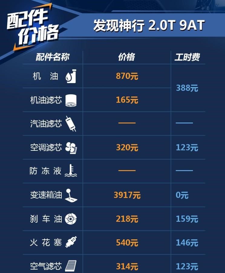  魏牌,圆梦,路虎,发现