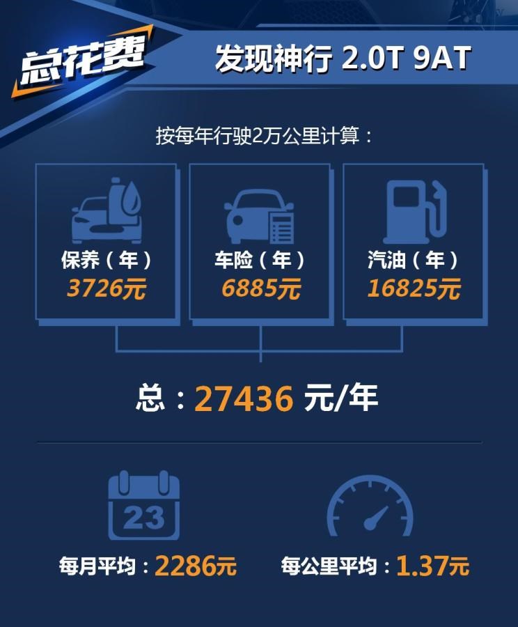 魏牌,圆梦,路虎,发现