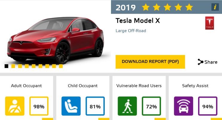  特斯拉,Model X,保时捷,Taycan,斯柯达,明锐,福特,蒙迪欧,奥迪,奥迪Q7,标致,标致2008,斯巴鲁,森林人