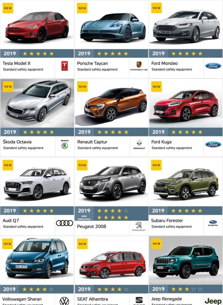  特斯拉,Model X,保时捷,Taycan,斯柯达,明锐,福特,蒙迪欧,奥迪,奥迪Q7,标致,标致2008,斯巴鲁,森林人