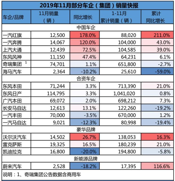  丰田,亚洲龙,奔腾,奔腾T99,日产,轩逸,海马,海马8S,东风风神,奕炫,海马7X,凯迪拉克,凯迪拉克CT5