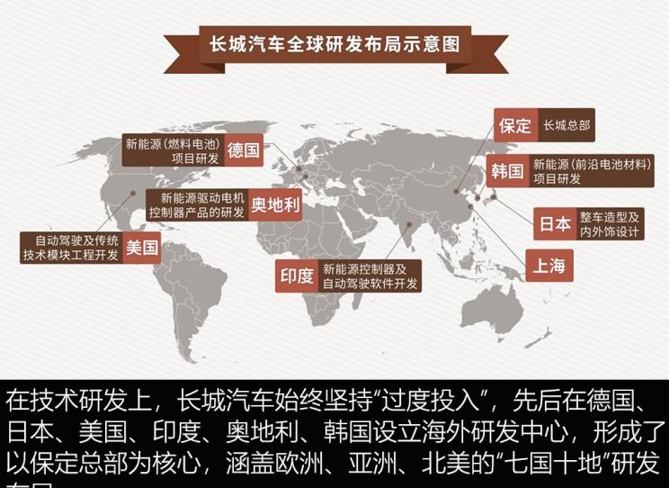  吉利汽车,博瑞,广汽传祺,传祺GA8,哈弗,哈弗H6
