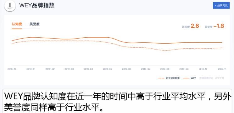  吉利汽车,博瑞,广汽传祺,传祺GA8,哈弗,哈弗H6
