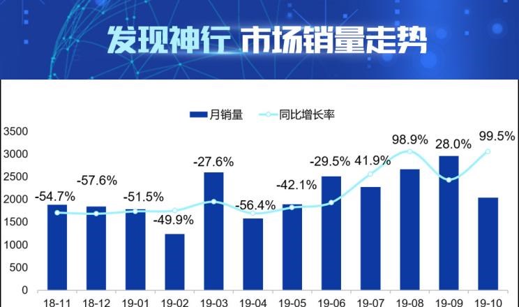  凯迪拉克,凯迪拉克XT5,路虎,揽胜,奥迪,奥迪Q5L,发现,揽胜极光