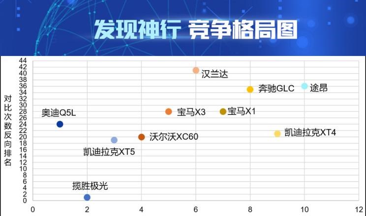  凯迪拉克,凯迪拉克XT5,路虎,揽胜,奥迪,奥迪Q5L,发现,揽胜极光