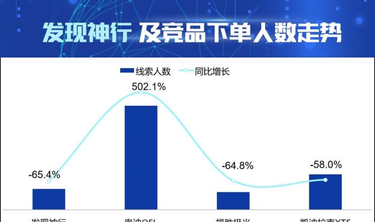  凯迪拉克,凯迪拉克XT5,路虎,揽胜,奥迪,奥迪Q5L,发现,揽胜极光
