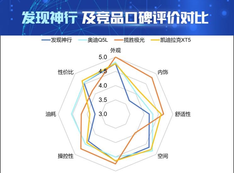  凯迪拉克,凯迪拉克XT5,路虎,揽胜,奥迪,奥迪Q5L,发现,揽胜极光