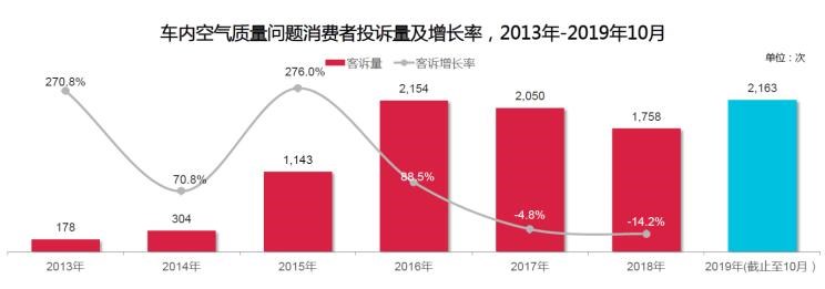  北京,北京BJ40,北京F40,北京BJ30,北京BJ90,北京BJ80,北京BJ60