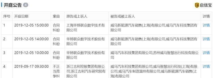  云度,云度π1,零跑汽车,零跑S01,威马汽车,威马EX5,蔚来,蔚来ES8,小鹏,小鹏G3,蔚来ES6