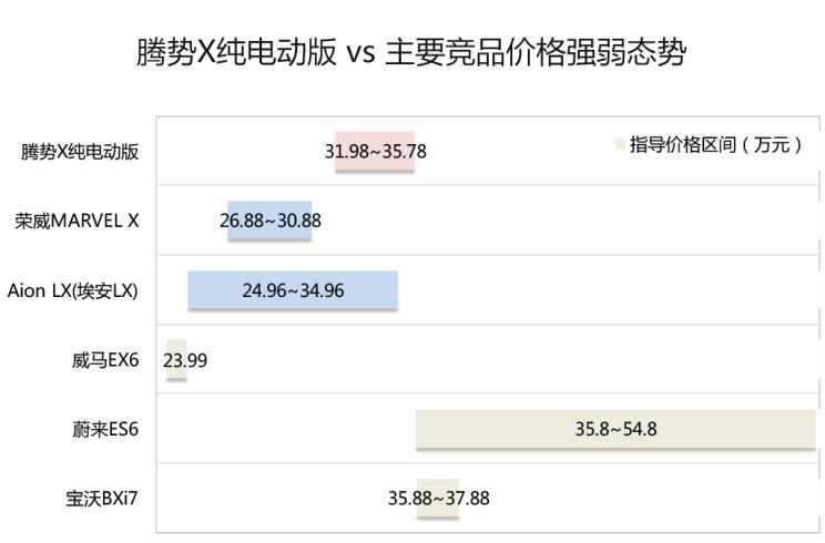  大众,途观L,路虎,发现,蔚来,蔚来ES6