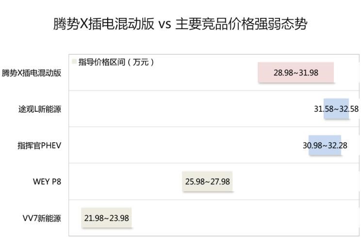  大众,途观L,路虎,发现,蔚来,蔚来ES6