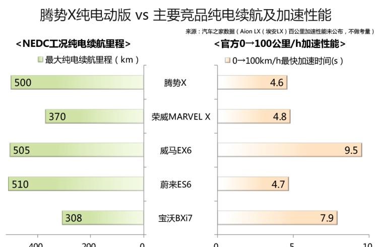  大众,途观L,路虎,发现,蔚来,蔚来ES6