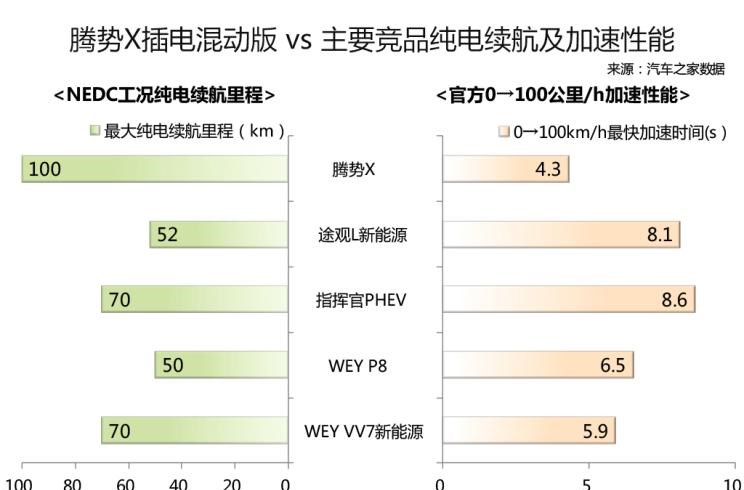  大众,途观L,路虎,发现,蔚来,蔚来ES6