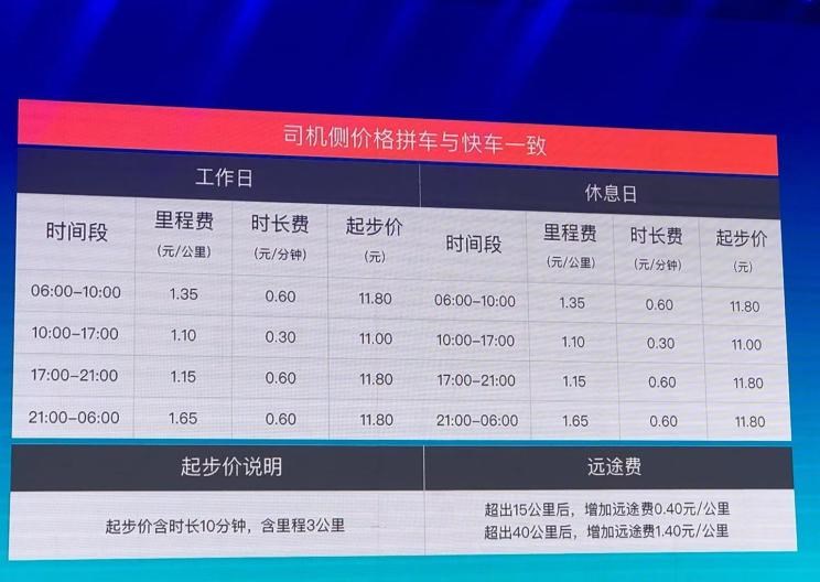  北京,北京BJ40,北京F40,北京BJ30,北京BJ90,北京BJ80,北京BJ60