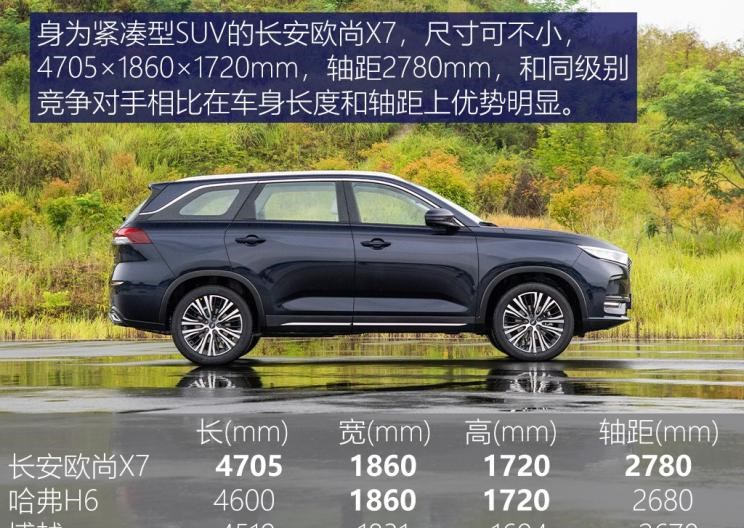  远程,锋锐F3E,远程星智,远程E200,远程E6,远程E5,远程FX,远程E200S,锋锐F3,远程RE500,远程星享V,长安欧尚,长安欧尚启悦,长安欧尚科尚EV,长安欧尚科尚,长安欧尚科赛Pro,长安欧尚Z6 智电iDD,长安欧尚X7 PLUS,长安欧尚X5 PLUS,长安欧尚X5,长安欧尚Z6,长安,奔奔E-Star, 长安CS75PLUS 智电iDD,悦翔,长安UNI-K 智电iDD,锐程CC,览拓者,锐程PLUS,长安UNI-V 智电iDD,长安Lumin,长安CS75,长安UNI-K,长安CS95,长安CS15,长安CS35PLUS,长安CS55PLUS,长安UNI-T,逸动,逸达,长安CS75PLUS,长安UNI-V