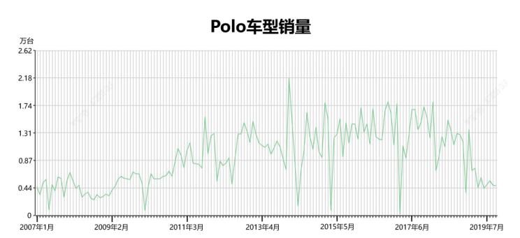  大众,Polo,奔驰,奔驰S级